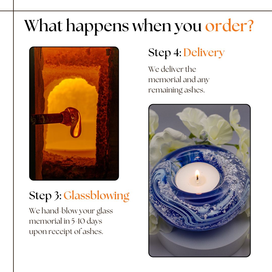 What happens when you order