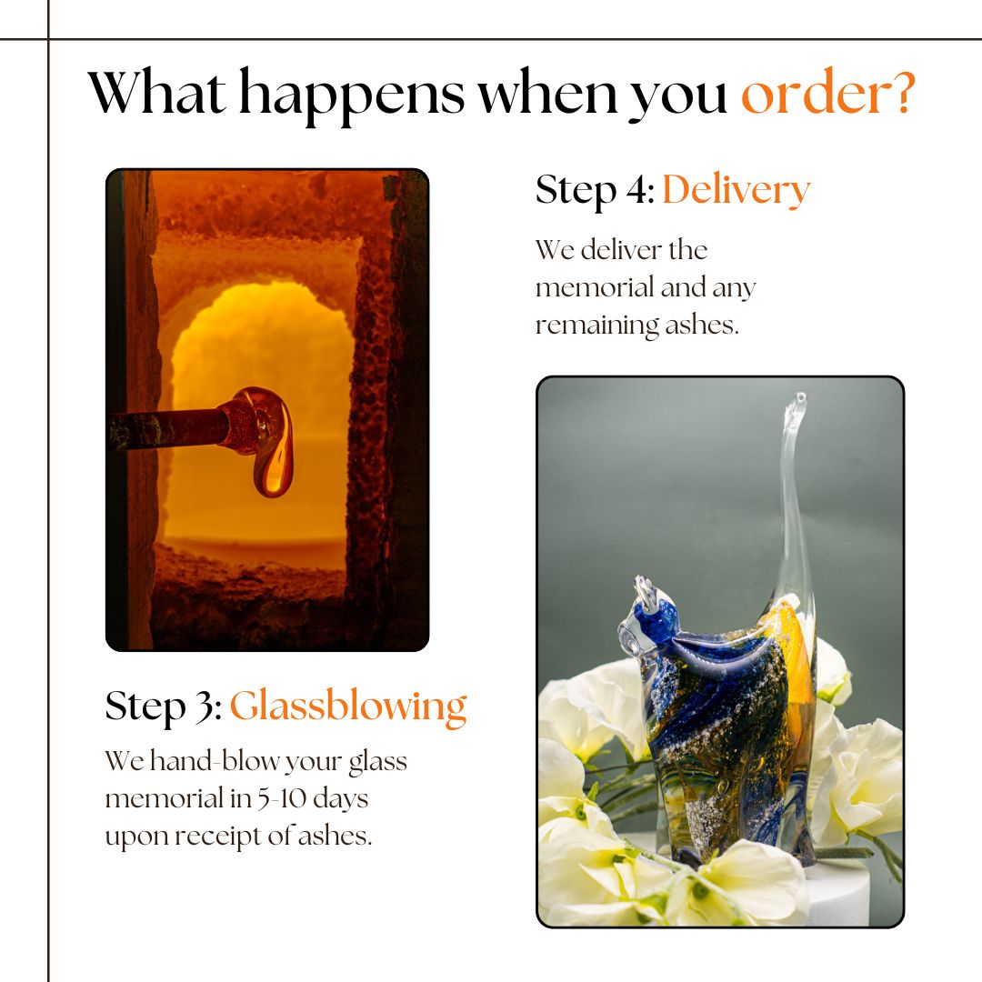 What happens when you order