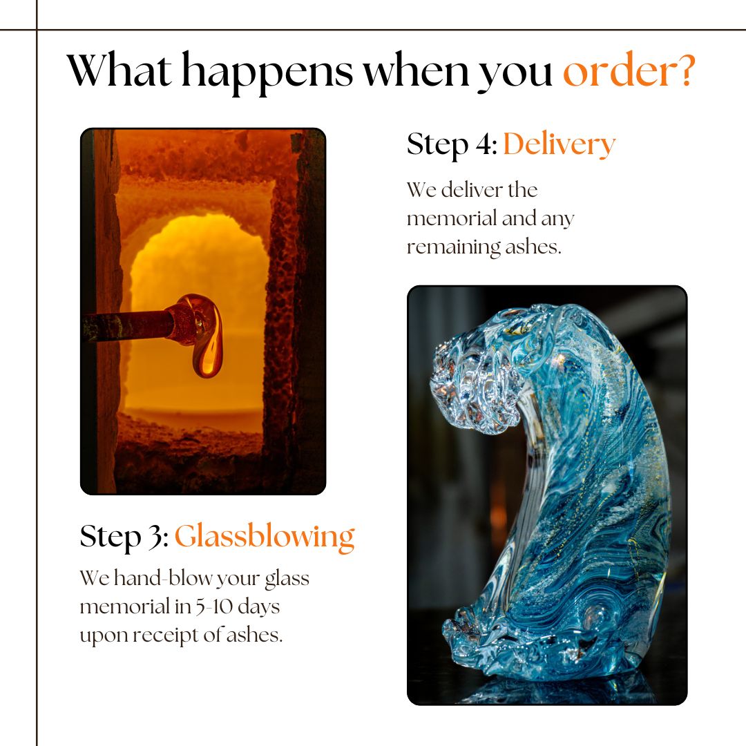 What happens when you order